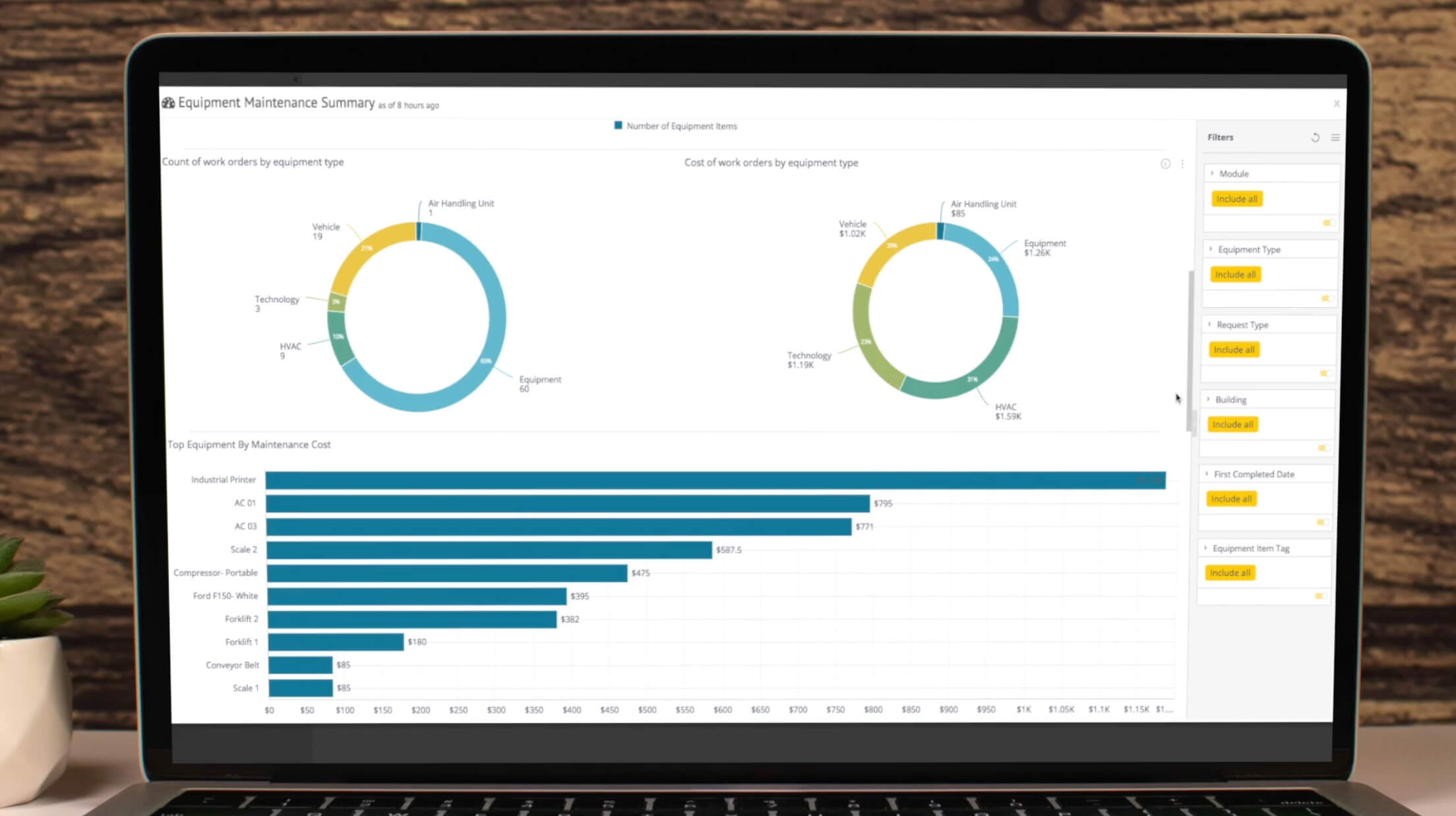 FMX's Reporting & Analytics Feature