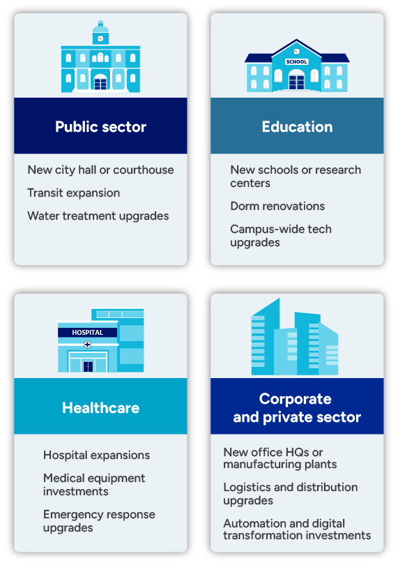 Examples of capital projects throughout different verticals. 