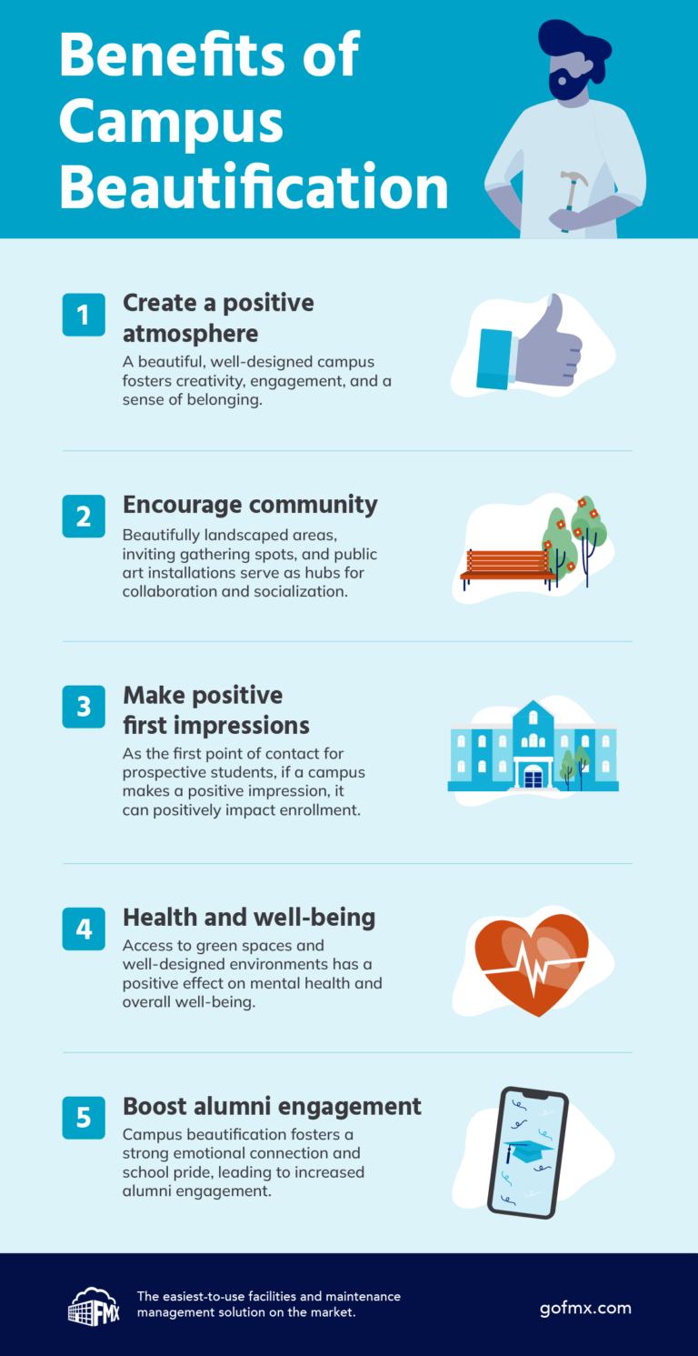 benefits of campus beautification infographic