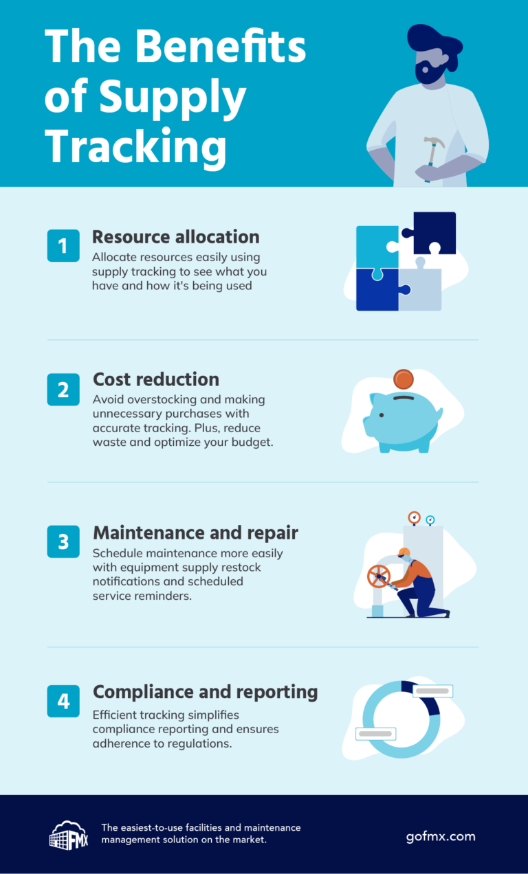 The Benefits of Supply Tracking