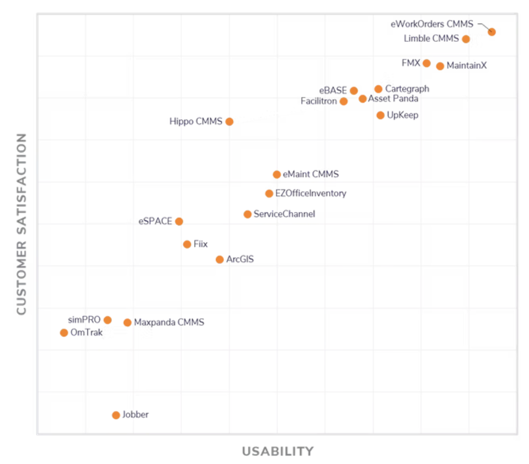 Gartner Software Advice CAFM FrontRunners quadrant