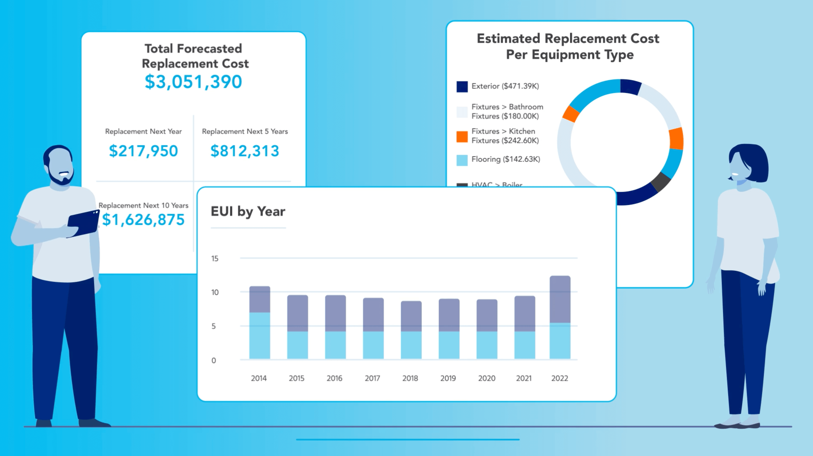 FMX Facilities Management Software for K-12 Schools