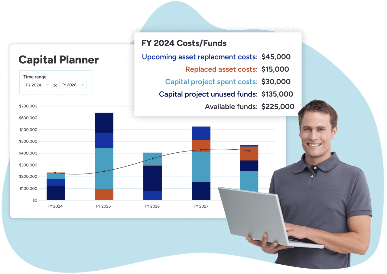 capital planning features can report on metrics like asset replacement costs, capital project costs, and available funding