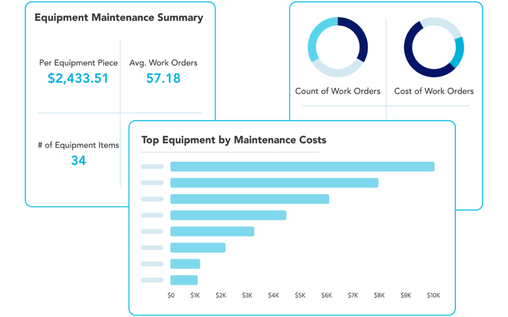 Facility asset management software tracking financial data 